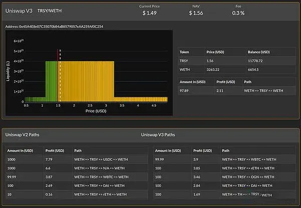 AI simulation dashboard showing FYDE to ETH path and liquidity
