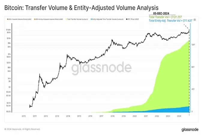 Bitcoin blockchain growth schematic
