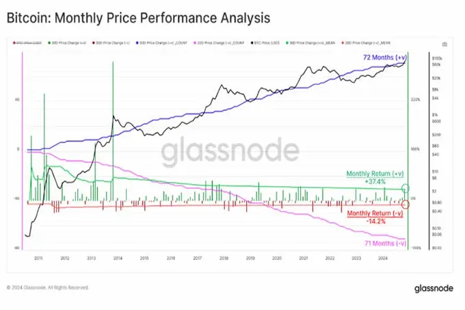 Bitcoin supply reaches 94% and market cap temporarily exceeds silver