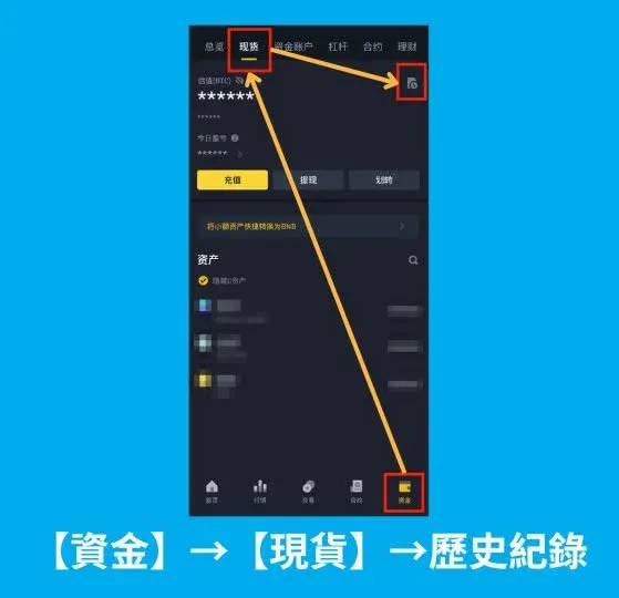 Página de Binance que muestra fondos, spot y historial de transacciones