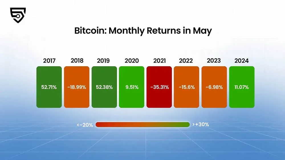 Gráfica de líneas del precio mensual de Bitcoin de mayo de 2017 a 2024