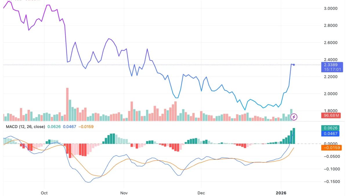 SWIFT có thể hợp tác XRP: Đột phá thanh toán toàn cầu
