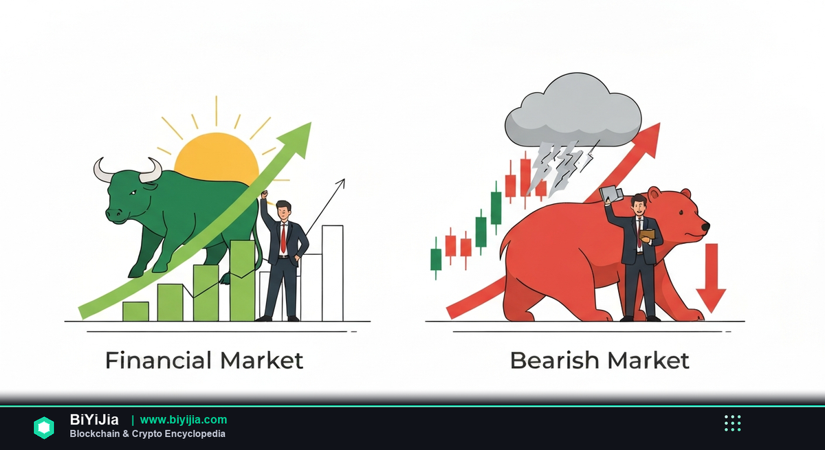 What Is Bull Market & Bear Market? Complete 2026 Guide