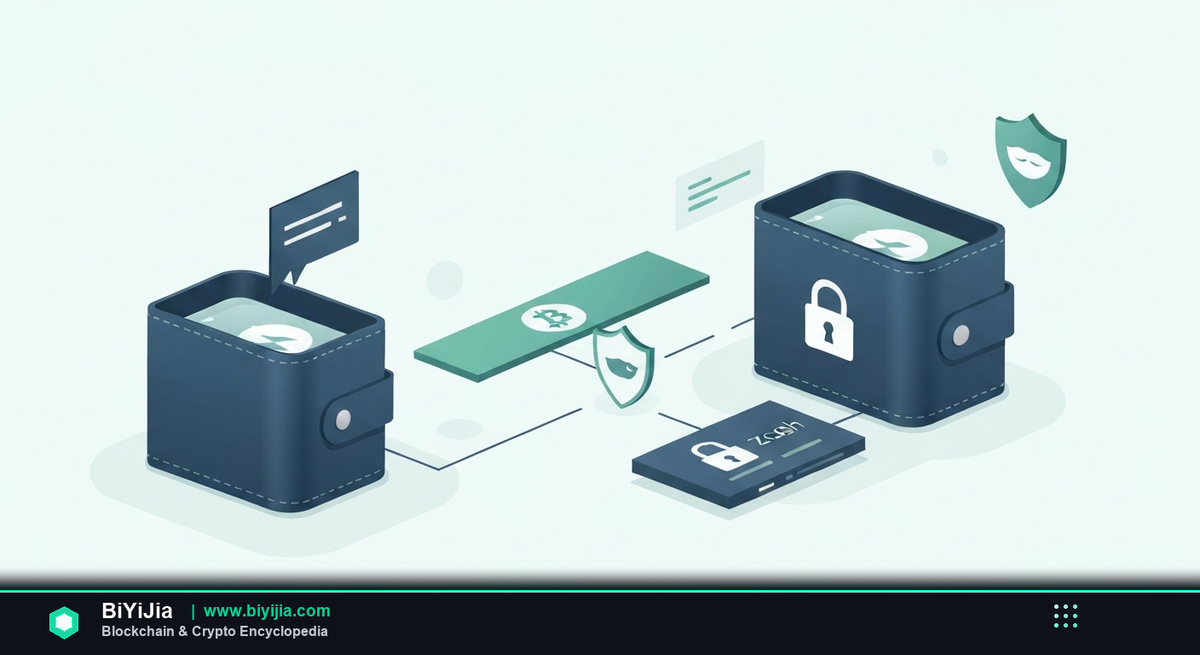 What Is Privacy Coin? Complete 2026 Guide