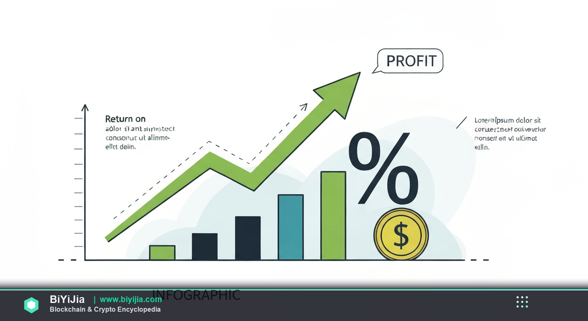 What Is ROI (Return on Investment)? Complete 2026 Guide