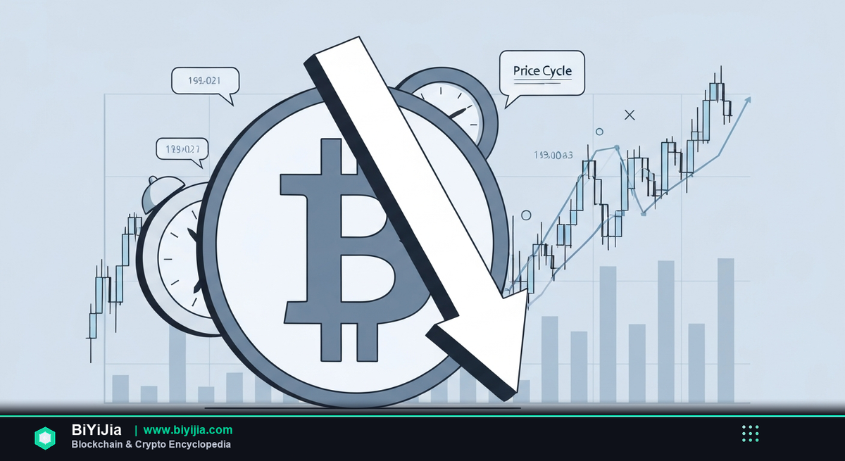 减半（Halving）是什么？2026完全解读