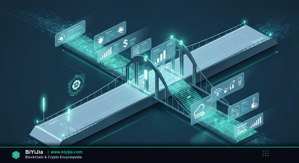 预言机（Oracle）是什么？2026完全解读