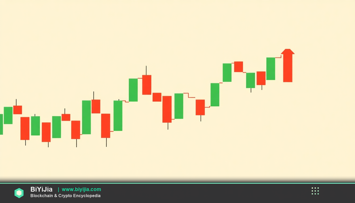 比安币行情深度解析：实盘技巧与省钱攻略