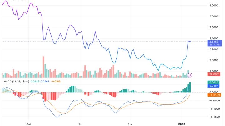 SWIFT có thể hợp tác XRP: Đột phá thanh toán toàn cầu | 474y.com