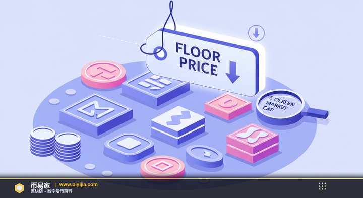 地板价（Floor Price） — 概念插图