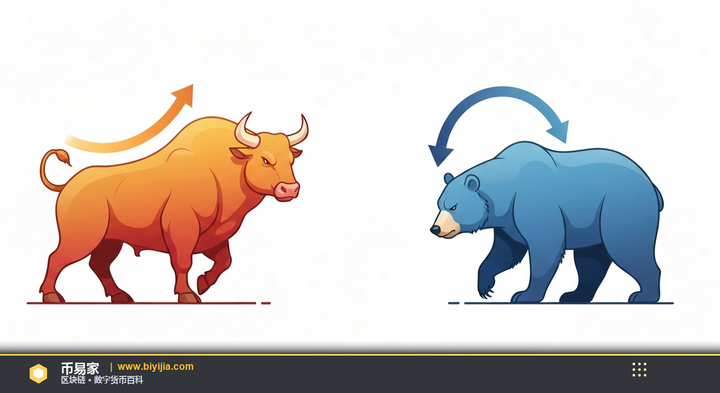牛市与熊市 — 概念插图