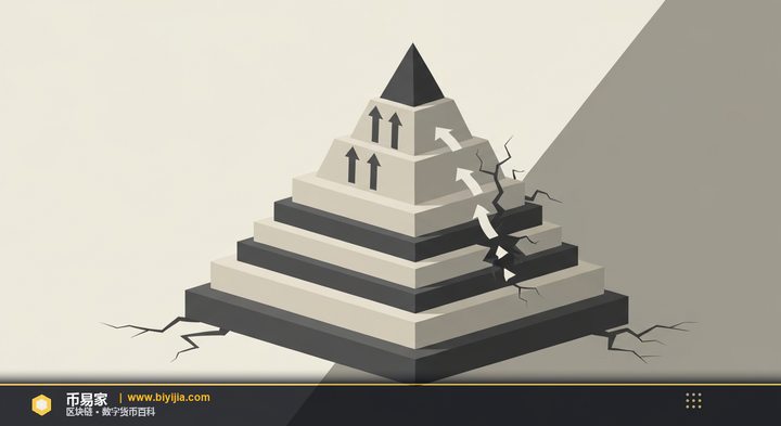 庞氏骗局 — 概念插图