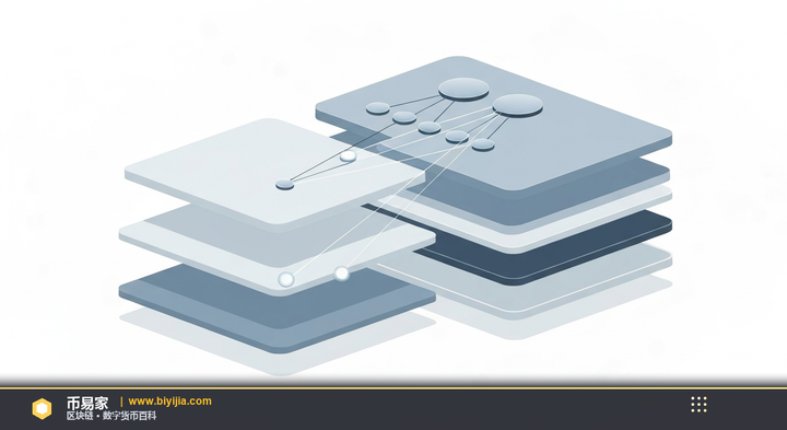 Transformer架构 — 概念插图