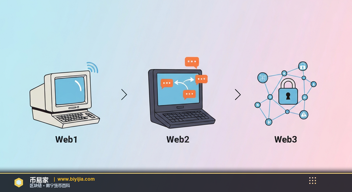 Web3 — 概念插图