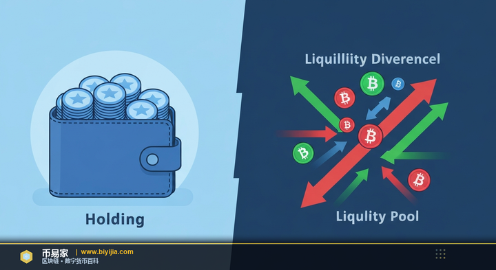 无常损失 — 概念插图