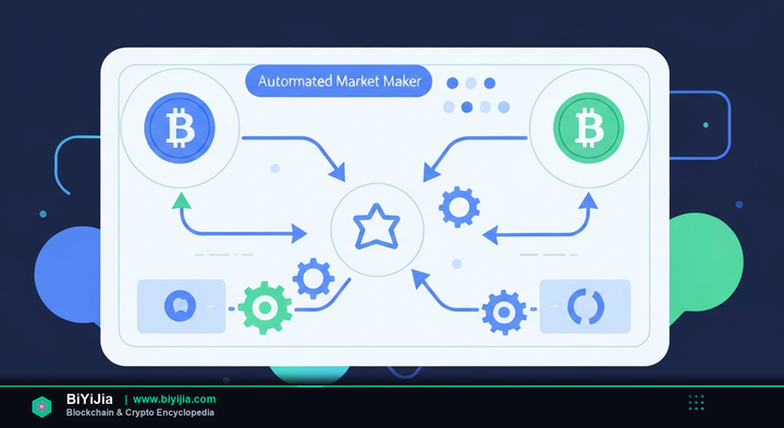 DEX (Decentralized Exchange) — concept illustration