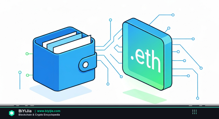 ENS (Ethereum Name Service) — concept illustration