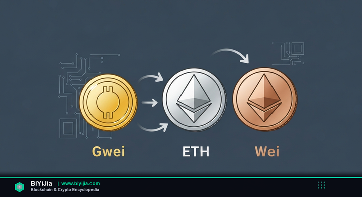 Gwei — concept illustration