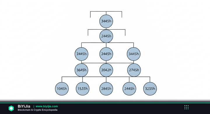 Merkle Tree — concept illustration