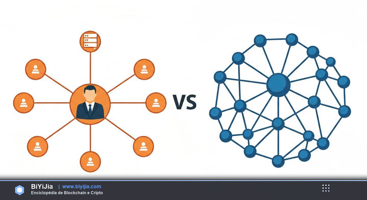 Centralización vs Descentralización — ilustración conceptual