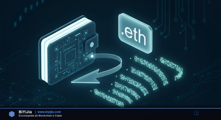 ENS (Ethereum Name Service) — ilustración conceptual