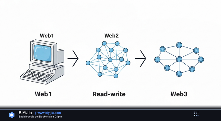 Web3 — ilustración conceptual