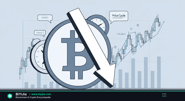 减半（Halving） - 概念图