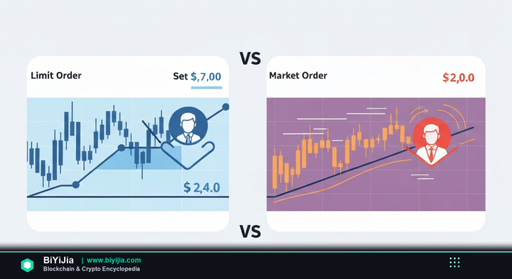 限价单与市价单（Limit & Market Order） - 概念图