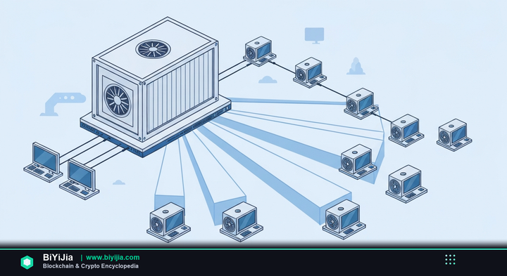 矿池（Mining Pool） - 概念图