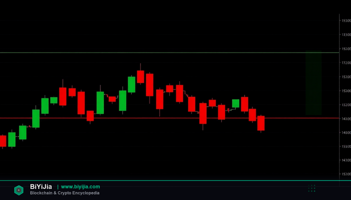 安币价格 封面图