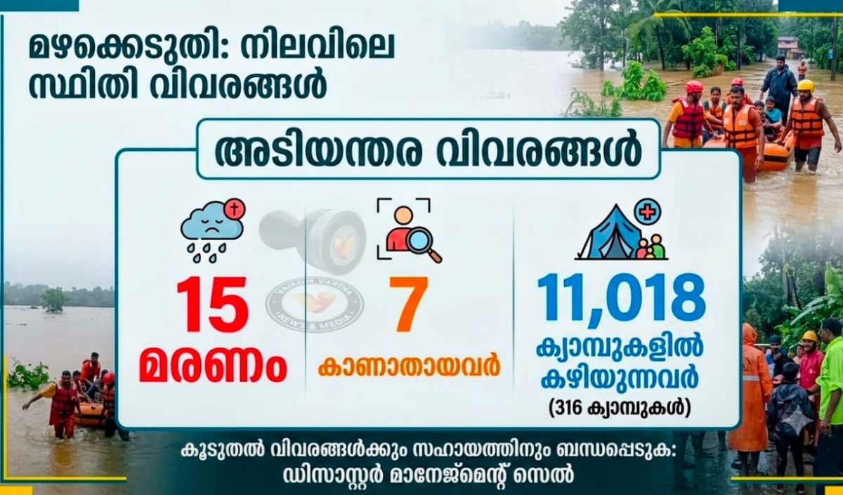 മഴക്കെടുതി 15 മരണം