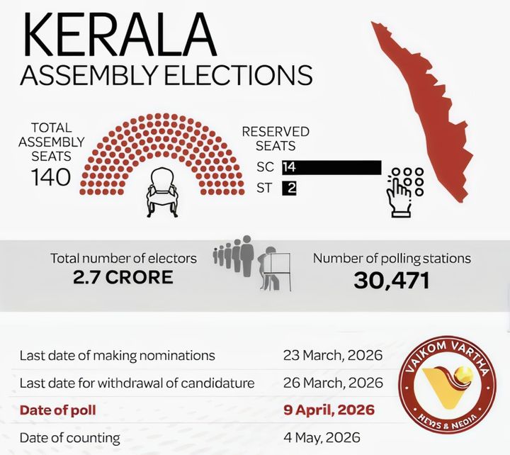 ബിജെപിയുടെ രണ്ടാംഘട്ട സ്‌ഥാനാർഥി പട്ടിക