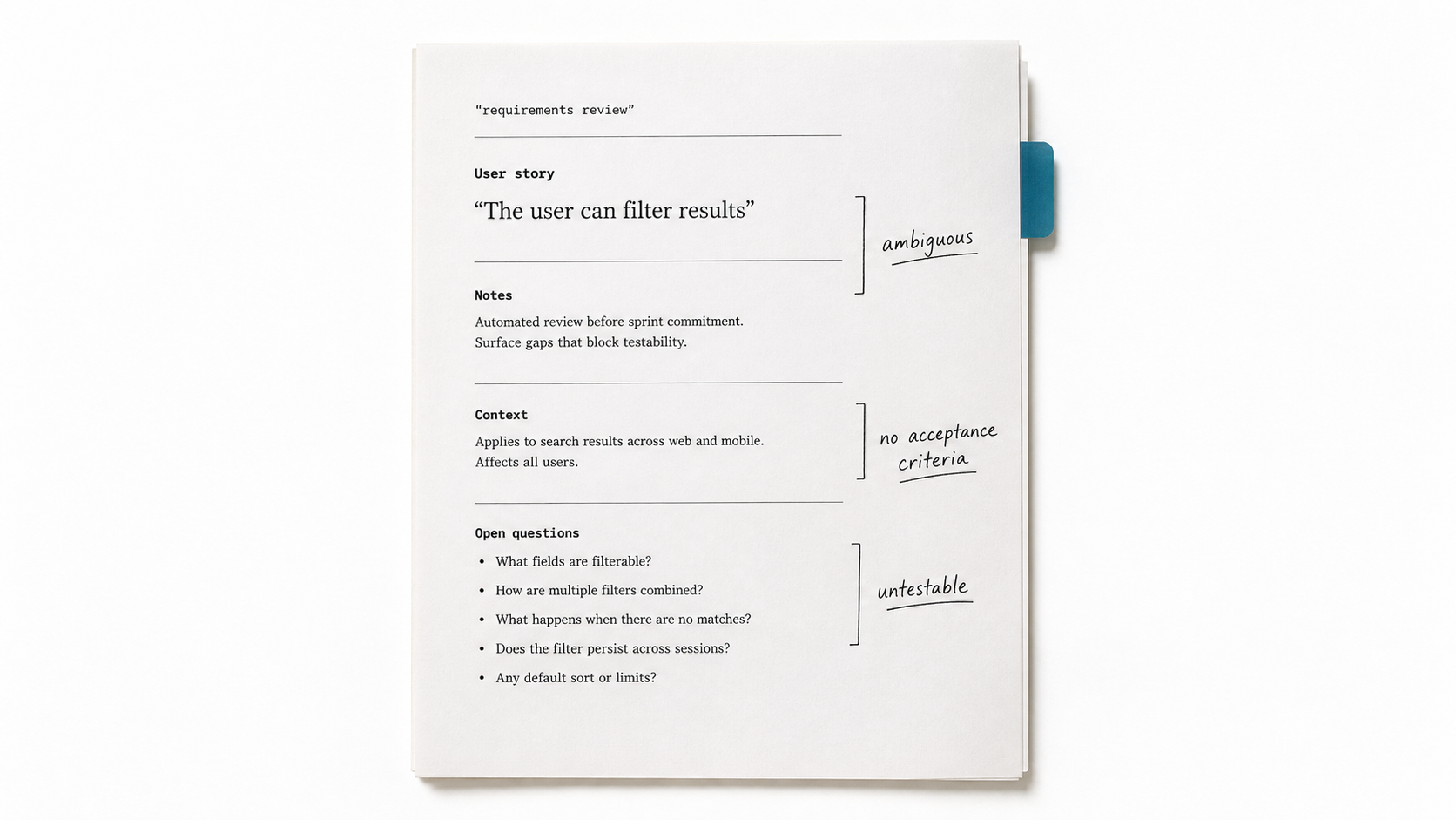 A single requirements-review document flags the user story "The user can filter results" in the margin as ambiguous, missing acceptance criteria, and untestable.