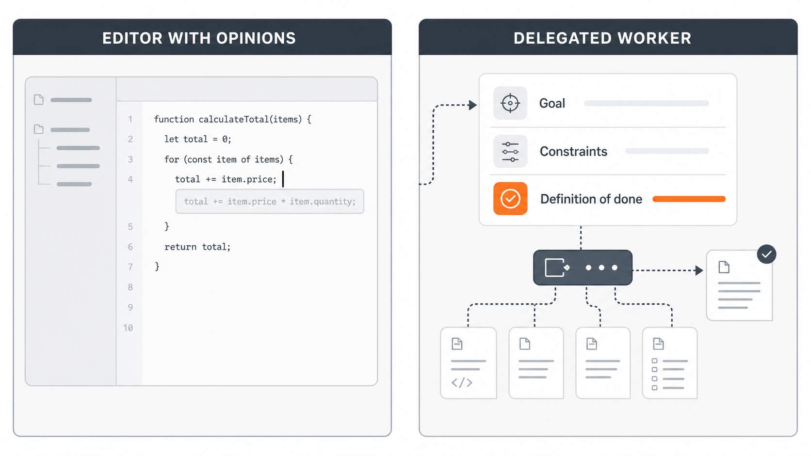 Two paired panels contrasting an Editor With Opinions code view against a Delegated Worker task card listing Goal, Constraints, and Definition of done