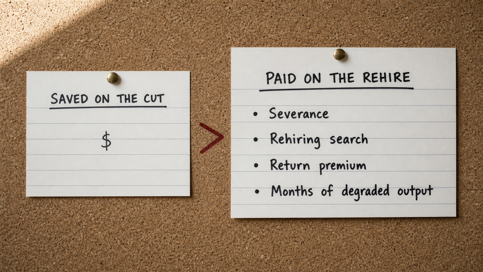 Two index cards pinned to a cork board: a sparse "Saved on the cut" card beside a crowded "Paid on the rehire" card listing severance, rehiring search, return premium, and degraded output