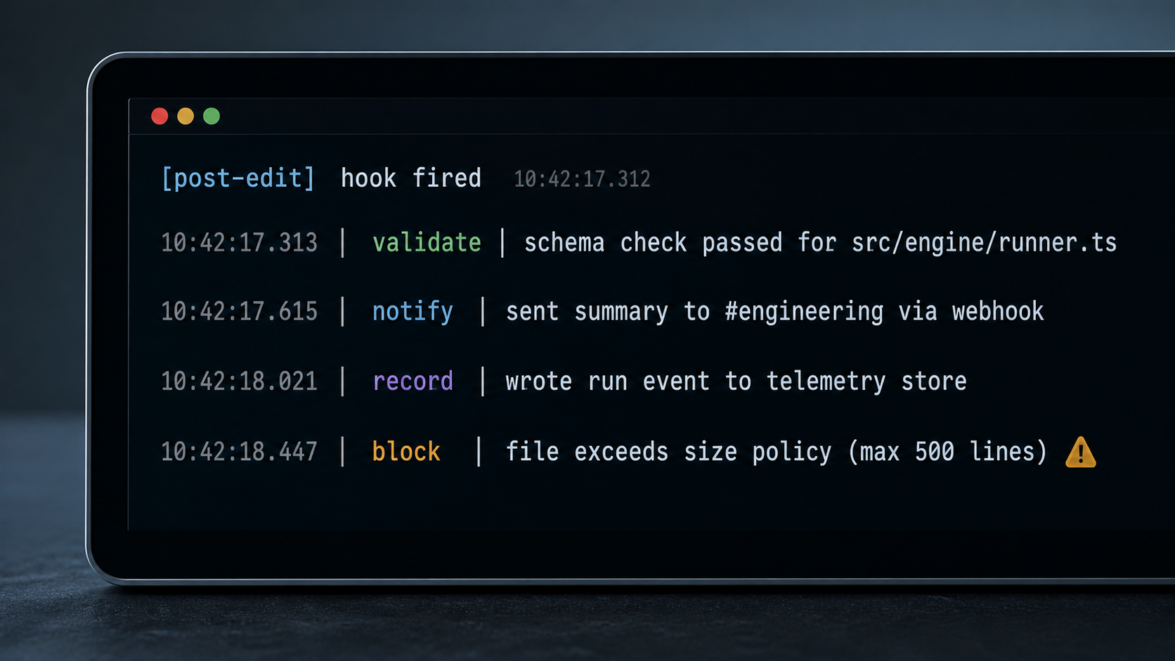 A terminal lifecycle log showing a hook doing several things at one event: a validate line, a notify line, a record line, and a block line, reading as automatic behavior wired to the lifecycle rather than a single binary gate