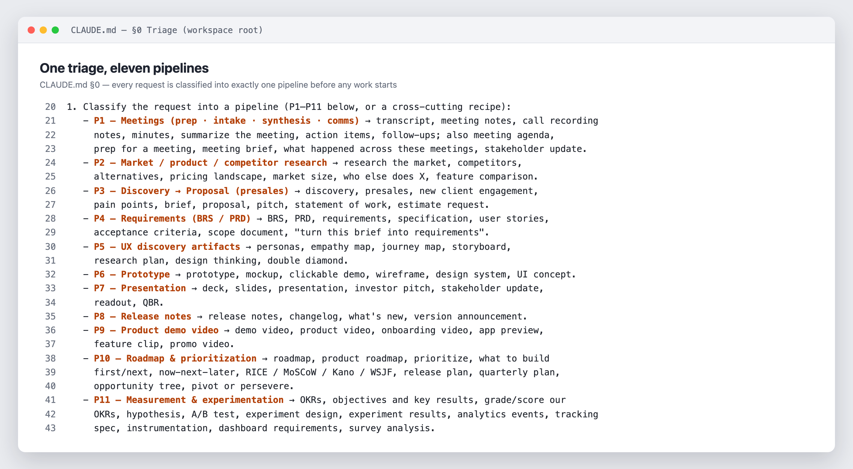 The workspace's CLAUDE.md triage block: every incoming request is classified into exactly one of eleven pipelines, meetings through measurement, before any research or writing starts.