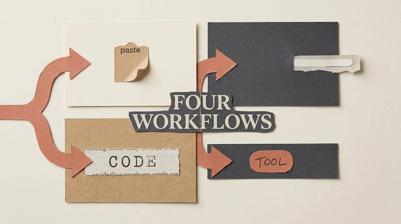 Four distinct workflow tiles labelled paste, a torn tab, CODE, and TOOL in a 2x2 grid, with two arrows pointing in and a FOUR WORKFLOWS label at the center.