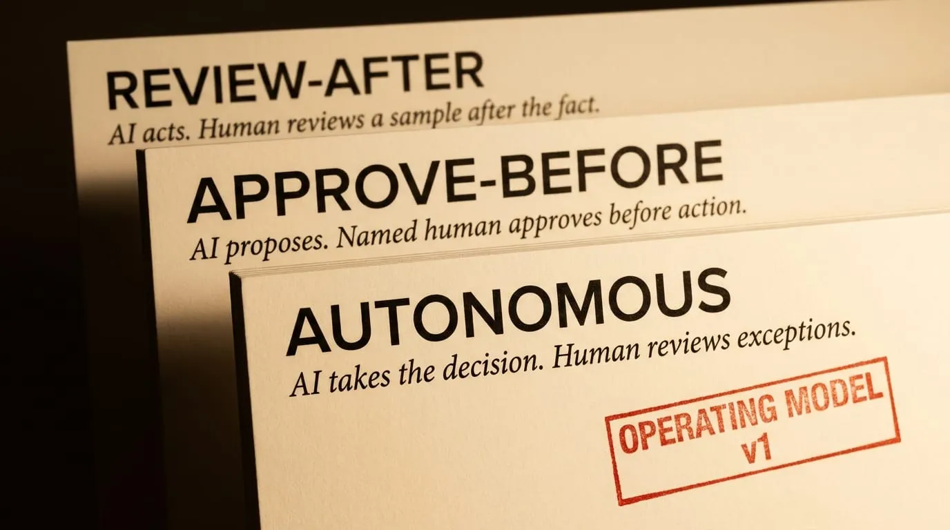 Three offset cards reading AUTONOMOUS, APPROVE-BEFORE and REVIEW-AFTER, each with a sub-line, plus a red-ochre ink stamp on the foreground card reading OPERATING MODEL above v1.