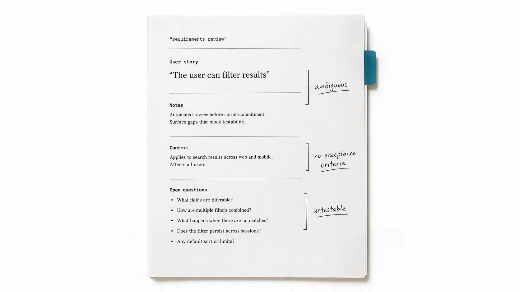 A single requirements-review document flags the user story "The user can filter results" in the margin as ambiguous, missing acceptance criteria, and untestable.