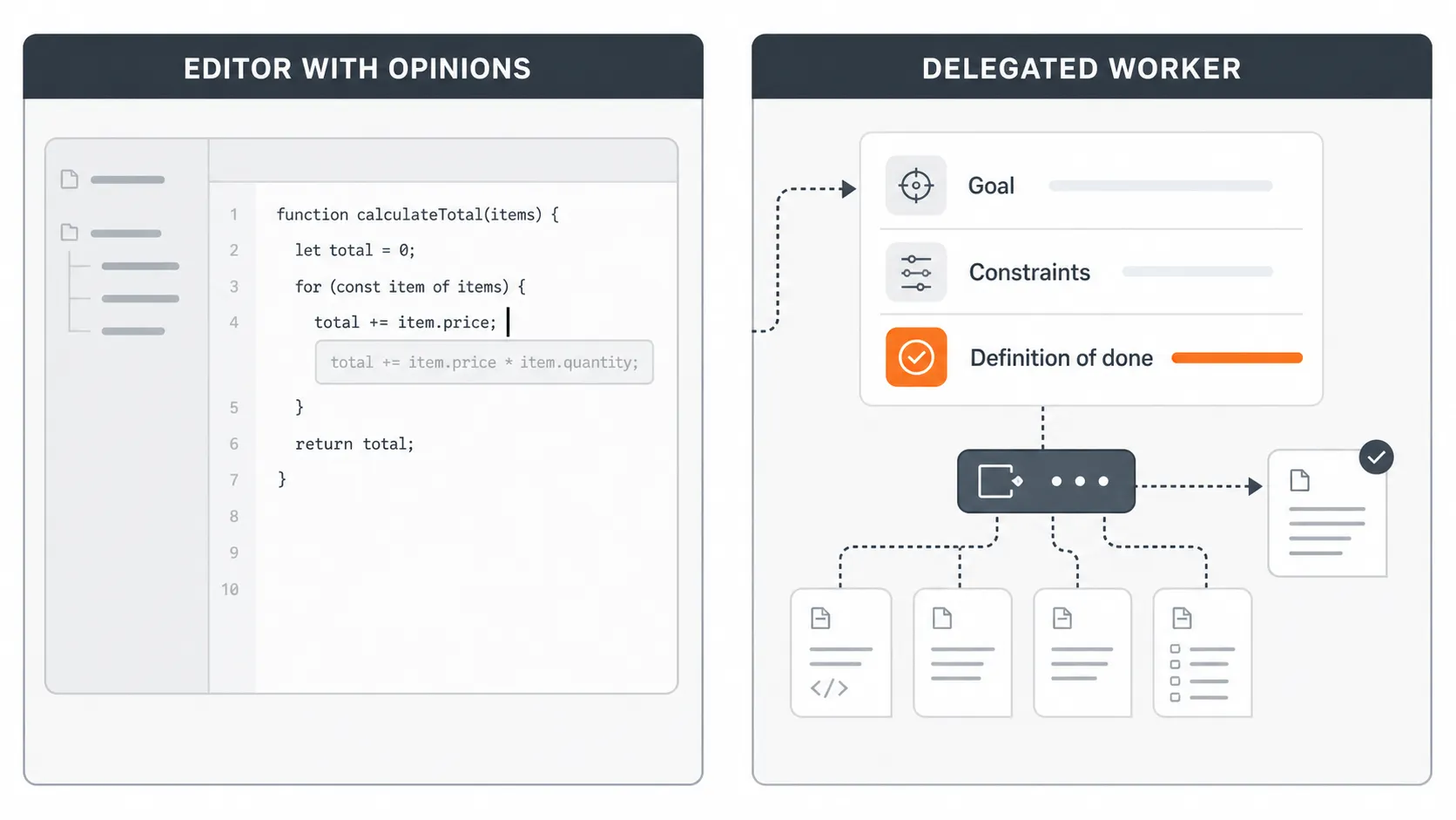 Two paired panels contrasting an Editor With Opinions code view against a Delegated Worker task card listing Goal, Constraints, and Definition of done