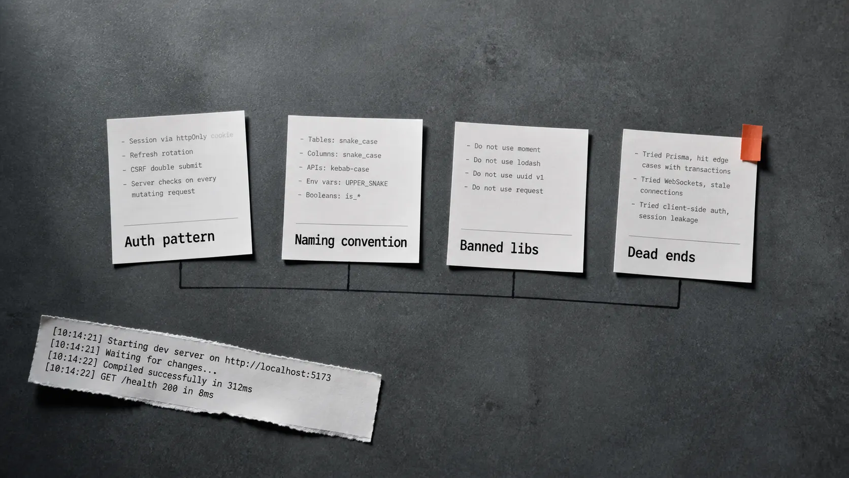 A row of identical fresh AI coding sessions each receiving the same stack of project-context cards, making the recurring re-explanation cost visible