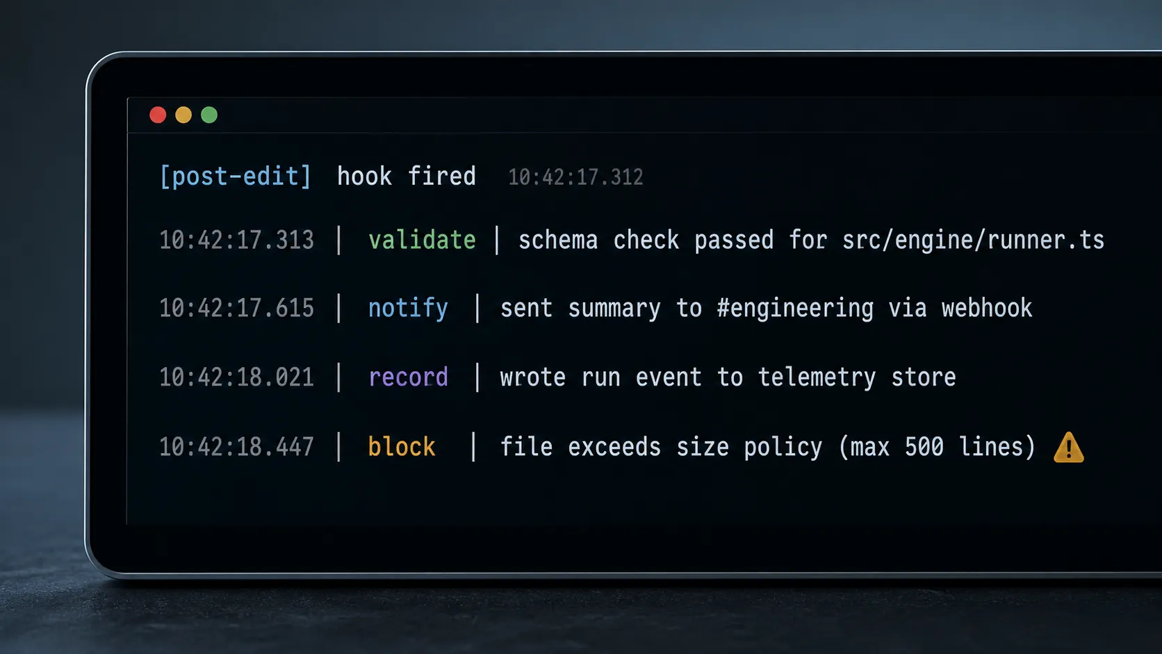 A terminal lifecycle log showing a hook doing several things at one event: a validate line, a notify line, a record line, and a block line, reading as automatic behavior wired to the lifecycle rather than a single binary gate