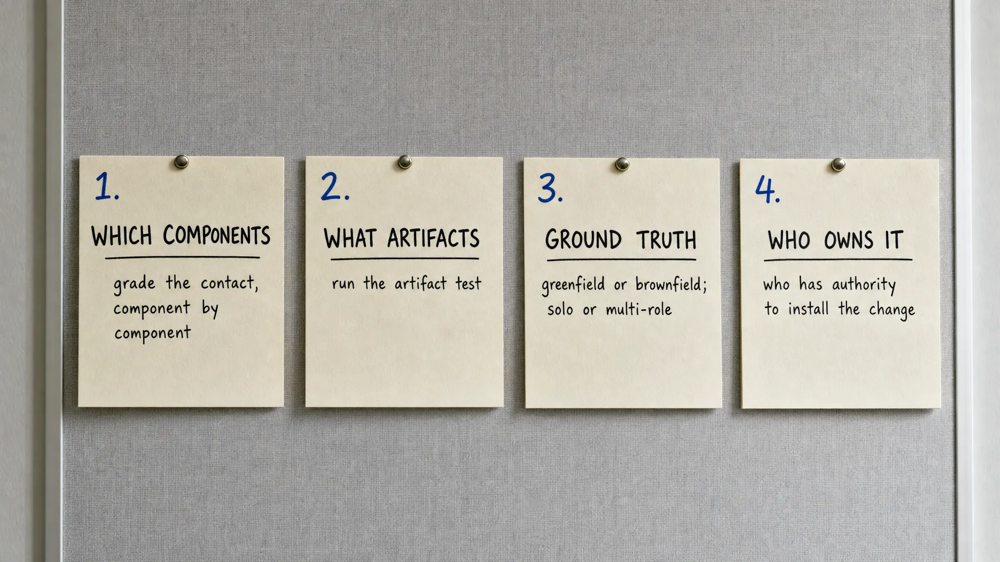 Four cream index cards pinned in a row to a linen war-room board, a delivery-framework decision runbook: which components, what artifacts, ground truth, who owns it.
