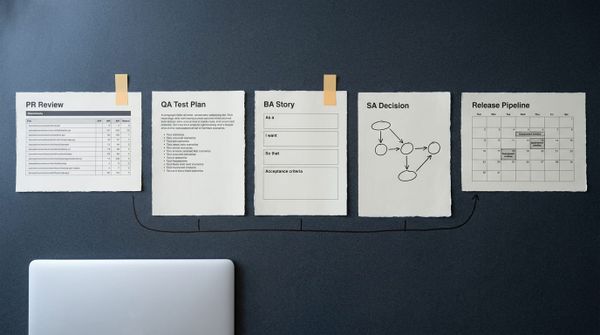Five printed software-delivery role artifacts in a row: a PR review card with a file diff table, a QA test plan, a BA story template, an SA decision flow diagram, and a release pipeline