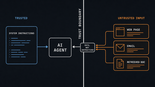 Trust-boundary diagram: an AI agent between a trusted zone of system instructions and an untrusted zone of web pages, emails and docs, with crossing content tagged as data not instructions