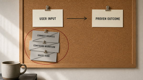 A printed product-flow diagram: a USER INPUT card, an arrow to a PROVEN OUTCOME card, and greyed-out setup steps (connect sources, configure, invite team) pushed aside.