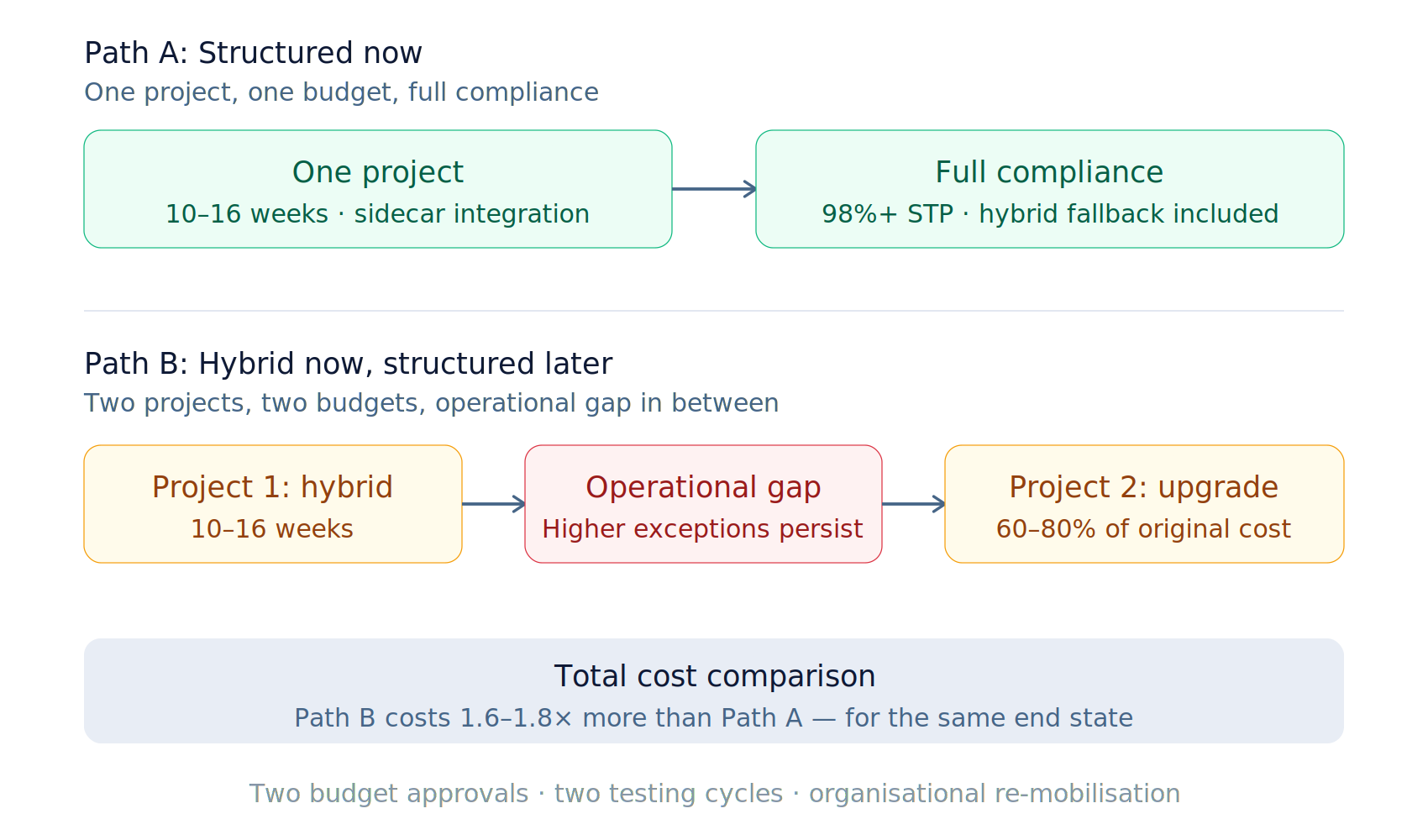 Blog diagram