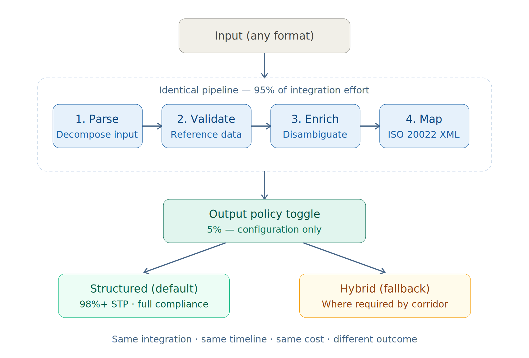 Blog diagram