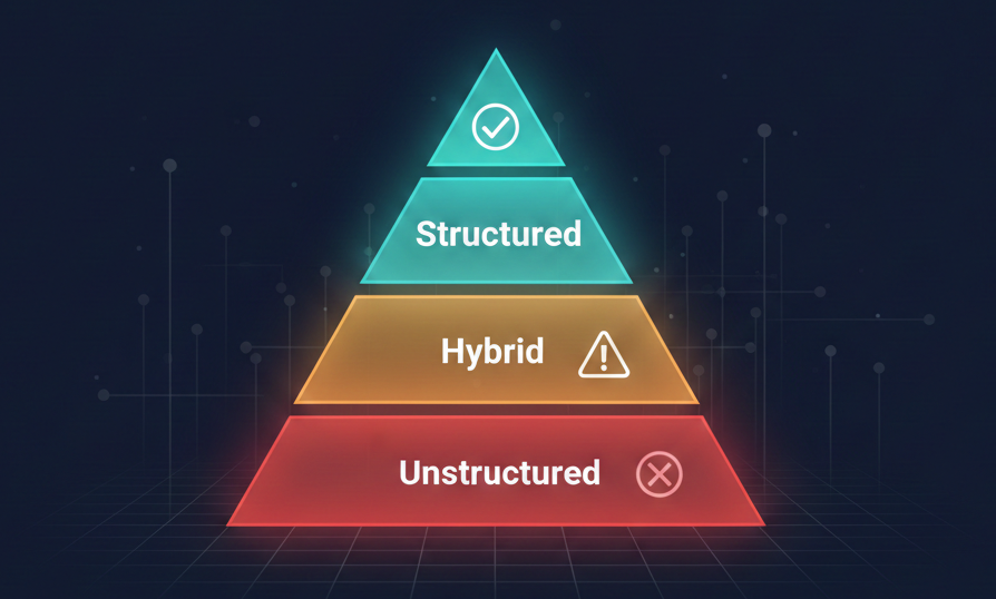 What Regulators Actually Require: EPC, SWIFT, and CPMI Decoded